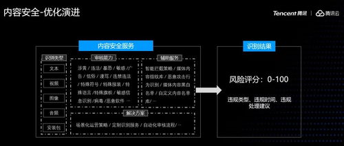 騰訊云王淼分享 對象存儲內(nèi)容分發(fā)與數(shù)據(jù)處理的最佳實踐