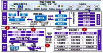 實施數(shù)據(jù)治理 夯實數(shù)據(jù)中心建設(shè)與數(shù)字化轉(zhuǎn)型的基石