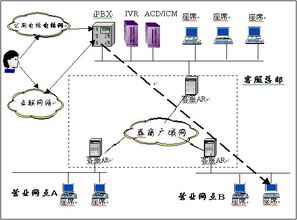 恒生客戶服務(wù)中心解決方案 高效數(shù)據(jù)處理與存儲支持服務(wù)