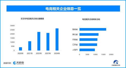 KPL總決賽7000萬獎金引爆鳥巢，電競產(chǎn)業(yè)熱潮下數(shù)據(jù)處理與存儲服務(wù)的崛起