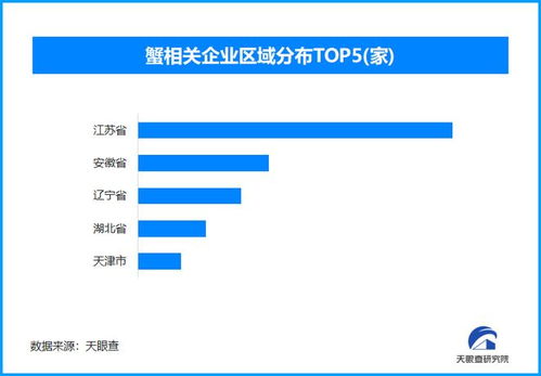 2.1萬家企業(yè)靜候，11月蟹市會否上演瘋狂搶貨？