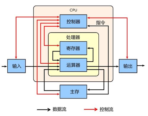 GPU AI訓(xùn)練的算力引擎與數(shù)據(jù)處理存儲的堅實后盾